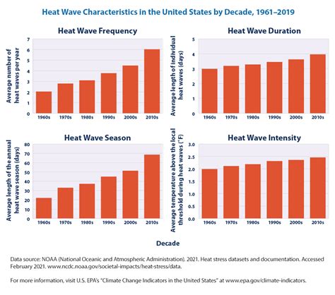 Heat Wave Safety Tips