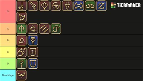 Ffxiv Job Endwalker Tier List Community Rankings Tiermaker