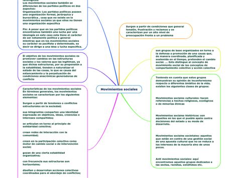 Movimientos Sociales Mind Map