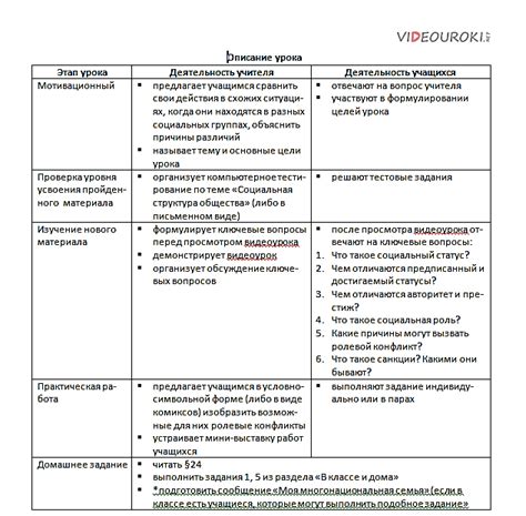 Обществознание 8 класс - готовые уроки для учителя и ученика