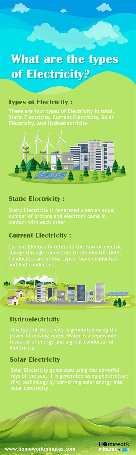 What Are The Types Of Electricity Infographics Homework Joy