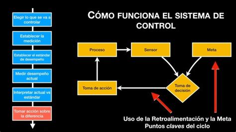 Control Y Mejora Continua De Los Procesos