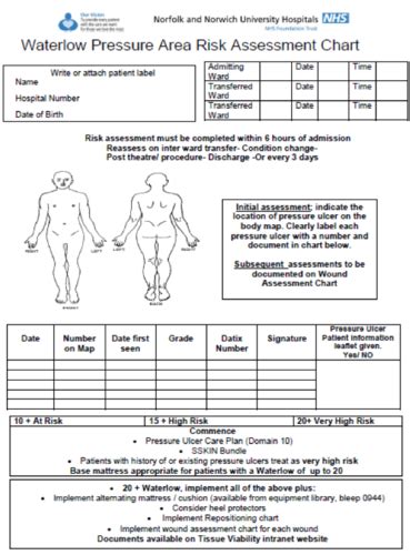 Pressure Ulcers Flashcards Quizlet