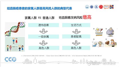 2022cco发布结直肠癌患者家属人群筛查前瞻性研究结果：常卫清有效提升肠镜依从率和进展期新生物检出率 诺辉健康 B 06606 11月19日，2022中国肿瘤学大会（2022cco