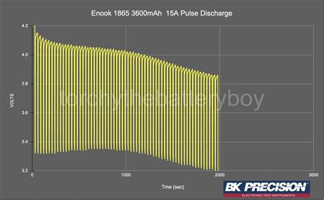 4x Enook 3600mAh Unprotected flat top 18650 – Torchy the Battery Boy