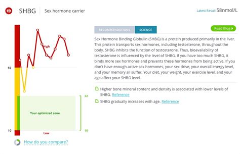 Sex Hormone Binding Globulin New Science Questions Old Beliefs