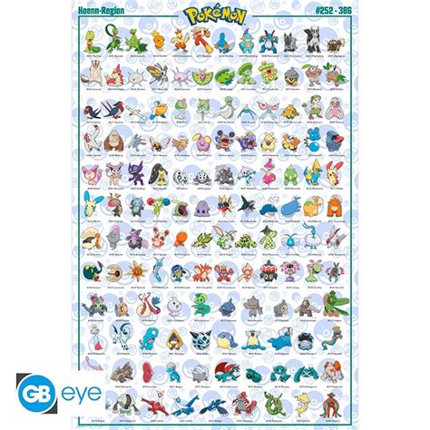 POKEMON - Poster Maxi 91.5x61 - Hoenn Pokemon English - Abysse Corp