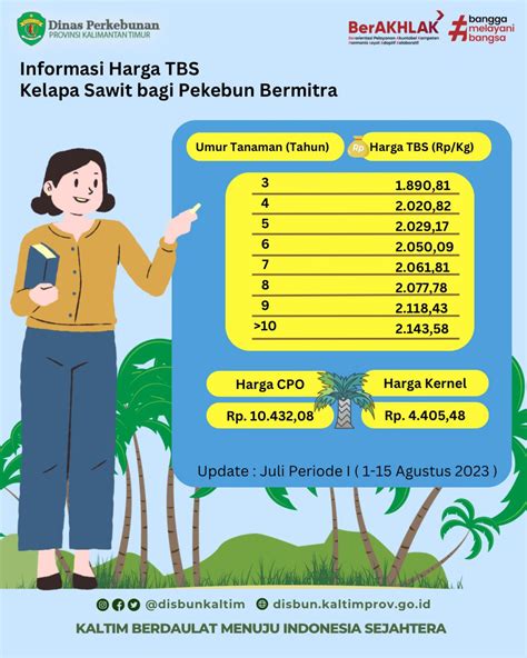 Harga Tbs Kelapa Sawit Periode I Bulan Agustus Tahun 2023