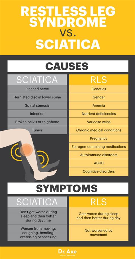 What Foods Help Minimize Restless Leg Syndrome Symptoms?, 52% OFF