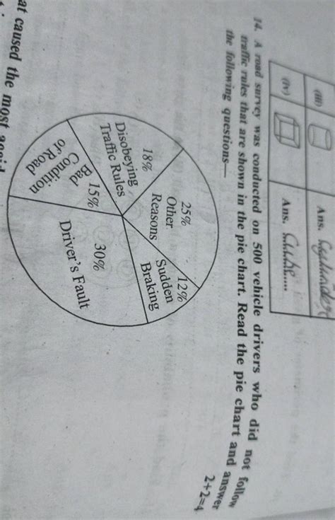 A Road Survey Was Conducted On Vehicle Drivers Who Did Not Follow