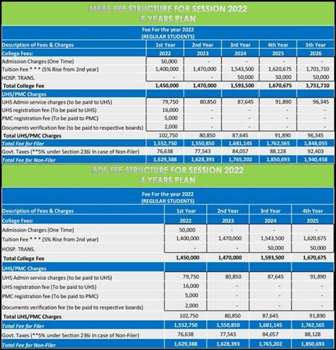 Lahore Medical And Dental College Fee Structure 2025 Mbbs Bds