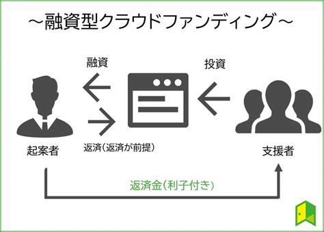 比較解説ソーシャルレンディングと不動産クラウドファンディングの違いとは仕組みやメリットデメリットをそれぞれ解説いろはにマネー