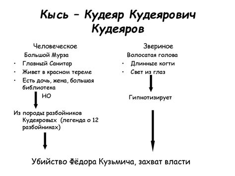 Смысл названия романа Татьяны Толстой «Кысь» - презентация онлайн