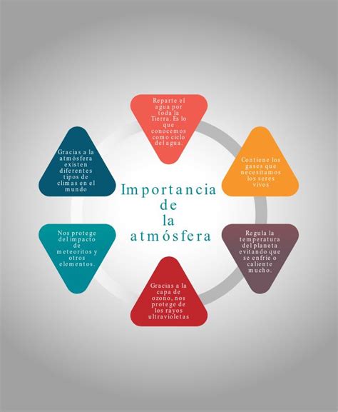 La Importancia De La Atmósfera La AtmÓsfera Y Su ComposiciÓn