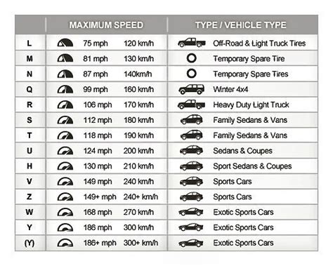 Pa Motorcycle Inspection Chart