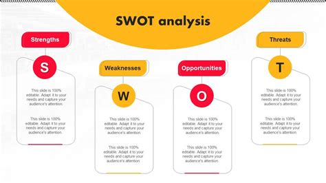 Swot Analysis Execution Of Shopping Mall Marketing Strategy Ppt Gallery