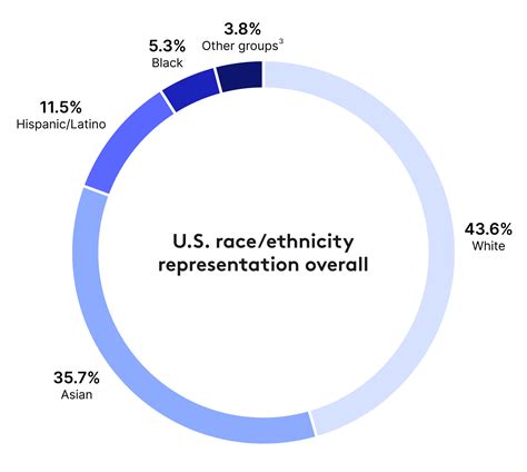 Fair Practices Inclusion And Diversity Intuitive