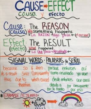 BILINGUAL CAUSE EFFECT Anchor Chart English Spanish By Shirley