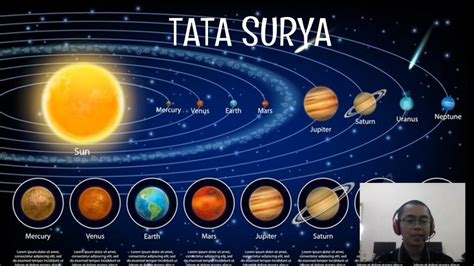 Video Pembelajaran Sistem Tata Surya Dan Benda Langit Lainnya Kelas 6 Sd Youtube