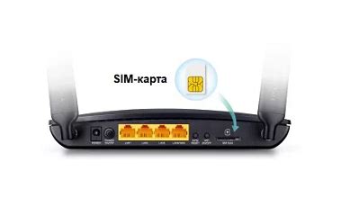 Роутер с Сим Картой - Купить 4G WiFi роутеры под сим карту | USB-modem