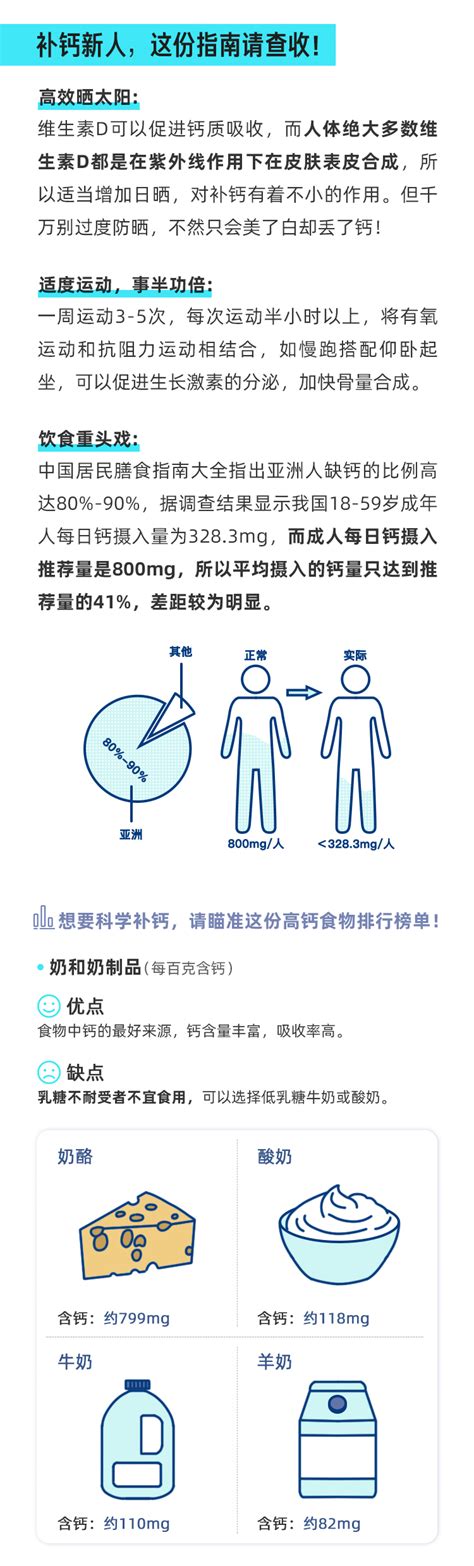 收好这份补钙指南照着做不缺钙 夸克健康