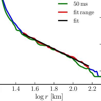 Left And Middle Panel Rest Mass Density Profiles Of The Wind From A