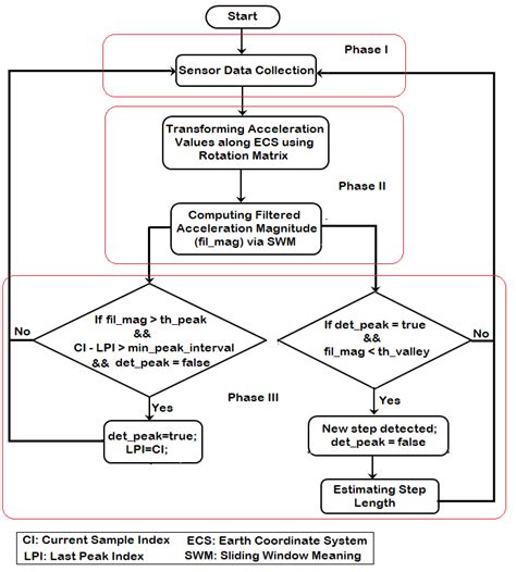 Workflow diagram of the proposed system. | Download Scientific Diagram