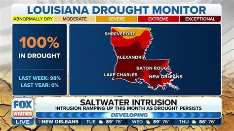 Dangerous Salt Water Intrusion Continues In Lower Mississippi River