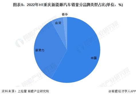 【建议收藏】重磅！2023年重庆市新能源汽车产业链全景图谱（附产业政策、产业链现状图谱、产业资源空间布局、产业链发展规划）腾讯新闻