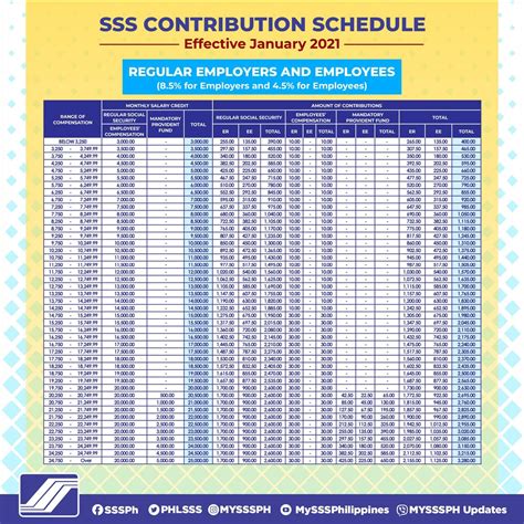 New Sss Contribution Table 2021 Excel File Hot Sex Picture