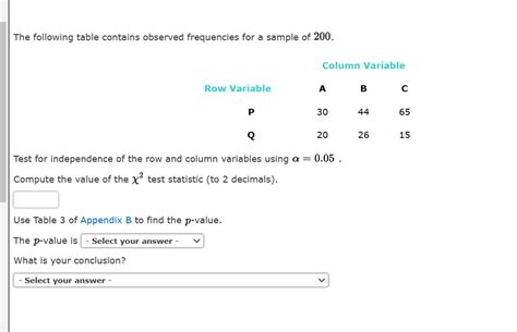 Solved The following table contains observed frequencies for | Chegg.com