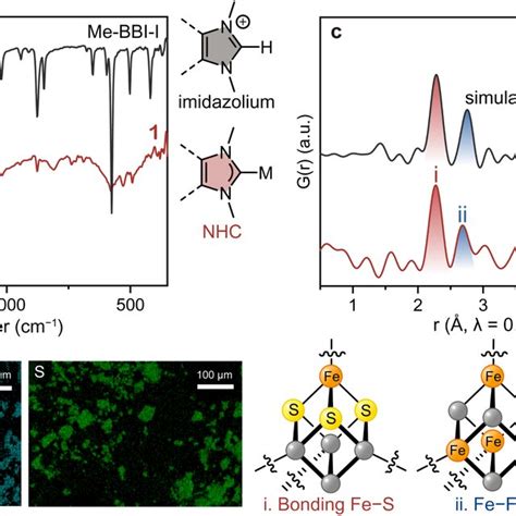 Structural Characterizations On 1 A FT IR Spectra Of 1 Red And