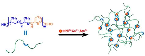 Polymers Free Full Text Synthesis And Characterization Of Schiff