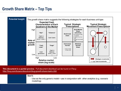 Ppt Bcg Growth Share Matrix 9 Slide Ppt Powerpoint Presentation Flevy