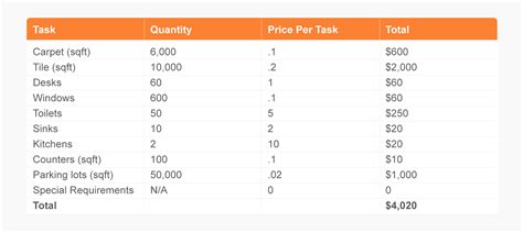 Housekeeping Services Price List