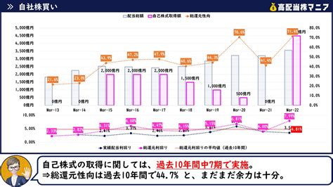 【検証】三菱ufjは配当落ち後が狙い目なのか？株価や業績、配当金の推移を徹底分析 高配当株マニア