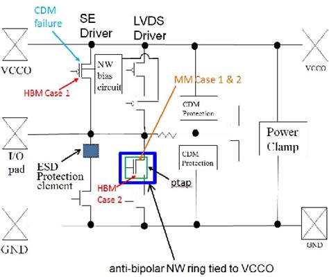 Figure From Small Footprint Esd Protection Of Hot Swappable I Os Semantic Scholar