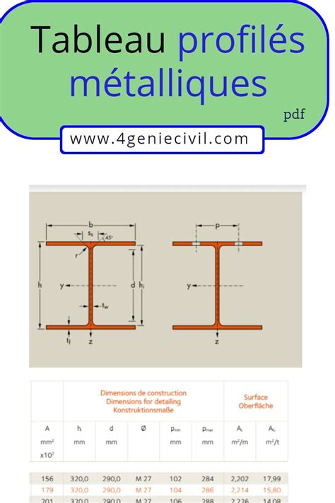 Tableau Des Profil S M Talliques Pdf Metallique Tables M Talliques