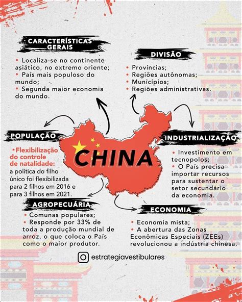 Mapas Mentais Sobre China Study Maps