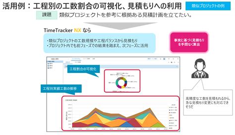 analytics