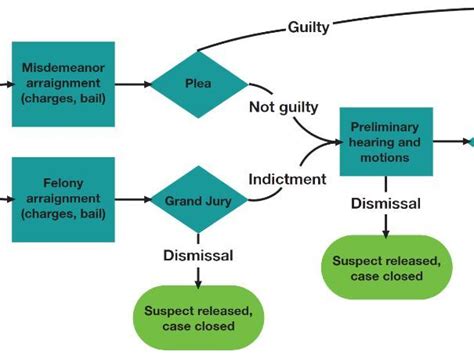 Criminal Justice Reform Teaching Resources