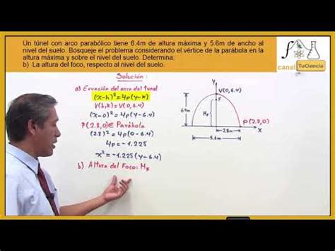 Ecuación de la parábola hallar la ecuación del túnel parabólico YouTube