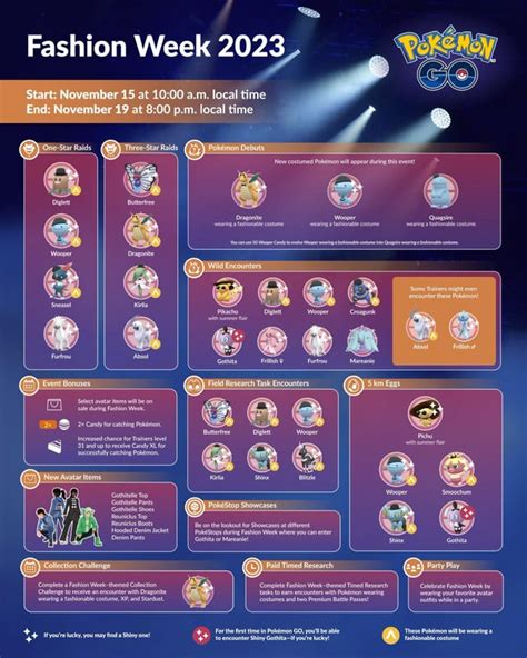 Fashion Week 2023 Niantic Infographic Rthesilphroad