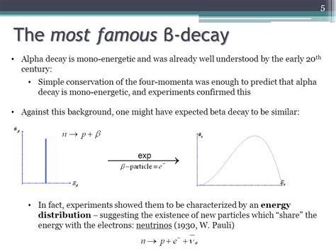 What Can Be Learned From Decays Giulia Bampa Contents β Decay Parity