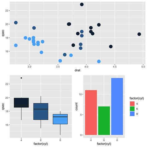 Multiple Ggplot2 Charts On A Single Page The R Graph Gallery