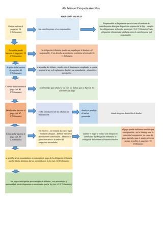 Solucion O Pago Pdf