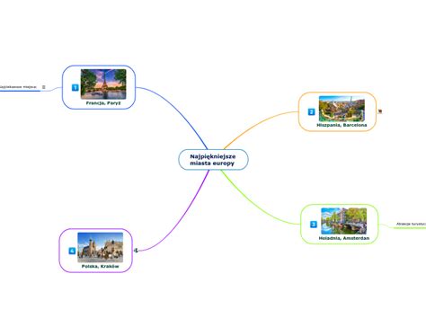 Najpi Kniejsze Miasta Europy Mind Map