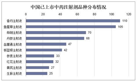 2020 2025年中国中药注射剂行业发展趋势预测及投资战略咨询报告华经情报网华经产业研究院