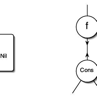 IN definition of append | Download Scientific Diagram