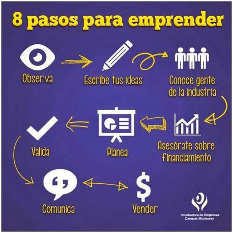 Conoce Los Pasos Para Crear Una Empresa Creditokannpubb